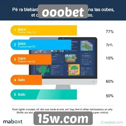 Experiência do usuário no site ooobet é avaliada